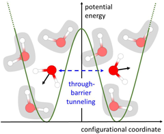 through-barrier tunneling