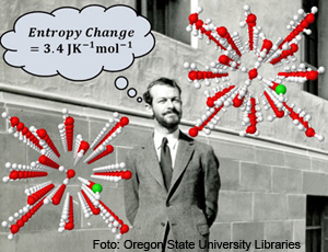 Foto von Linus Pauling und schematische Darstellung der Kristallstruktur von Eis XII bzw. Eis XIV.